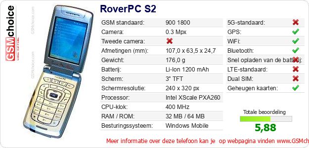 RoverPC S2 Technische gegevens RoverPC S2 Technische gegevens