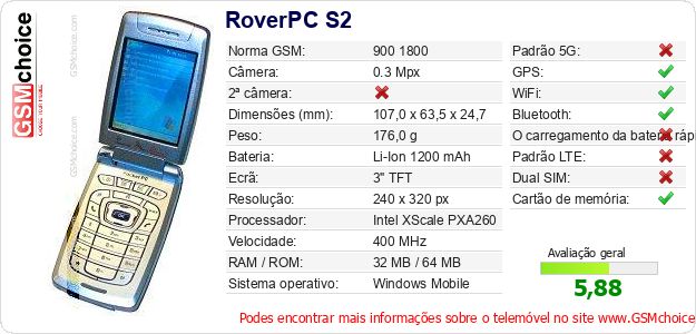 RoverPC S2 Especificações técnicas do telemóvel 