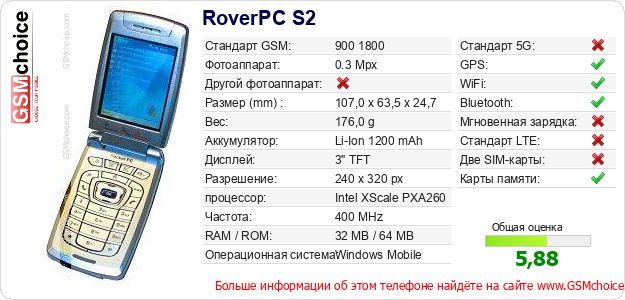 RoverPC S2 Технические данные телефона RoverPC S2 Технические данные телефона