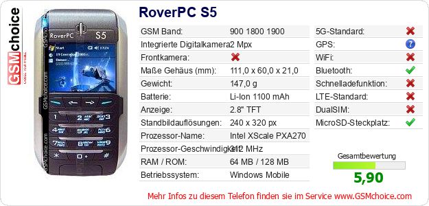 RoverPC S5 technische Daten RoverPC S5 technische Daten