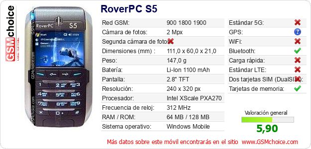 RoverPC S5 Datos técnicos del móvil RoverPC S5 Datos técnicos del móvil