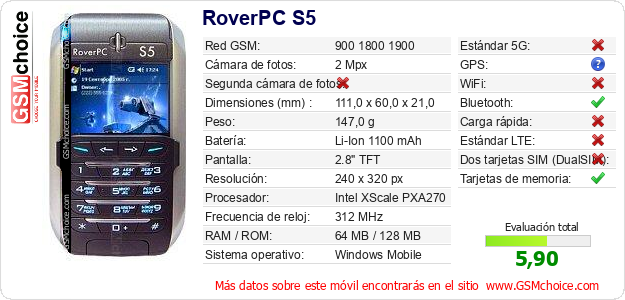 RoverPC S5 Datos técnicos del móvil RoverPC S5 Datos técnicos del móvil