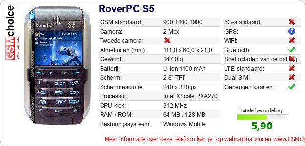 RoverPC S5 Technische gegevens RoverPC S5 Technische gegevens