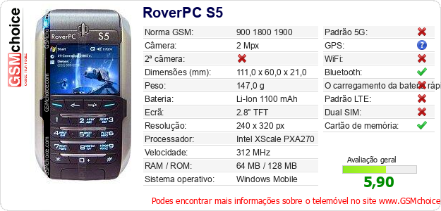 RoverPC S5 Especificações técnicas do telemóvel RoverPC S5 Especificações técnicas do telemóvel