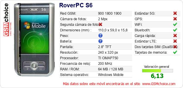 RoverPC S6 Datos técnicos del móvil RoverPC S6 Datos técnicos del móvil
