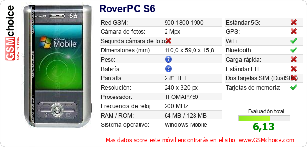 RoverPC S6 Datos técnicos del móvil RoverPC S6 Datos técnicos del móvil