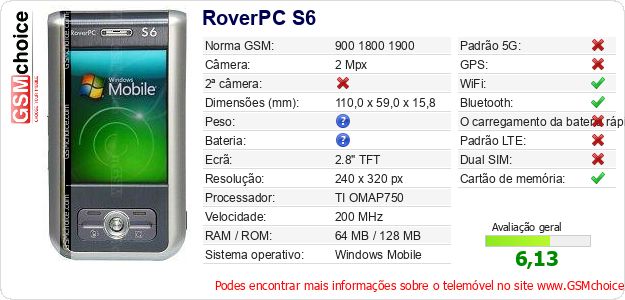 RoverPC S6 Especificações técnicas do telemóvel RoverPC S6 Especificações técnicas do telemóvel