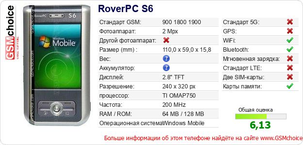 RoverPC S6 Технические данные телефона RoverPC S6 Технические данные телефона