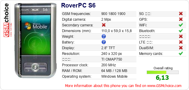 RoverPC S6 手機技術數據
