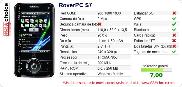 RoverPC S7 Datos técnicos del móvil RoverPC S7 Datos técnicos del móvil