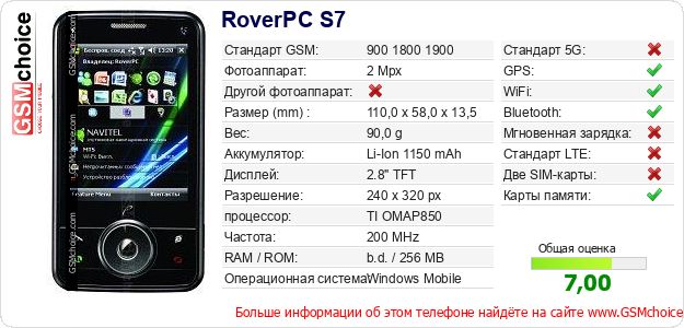RoverPC S7 Технические данные телефона RoverPC S7 Технические данные телефона