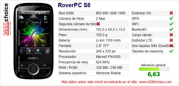 RoverPC S8 Datos técnicos del móvil 