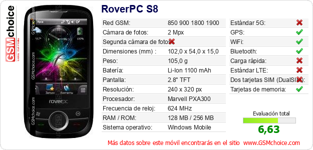 RoverPC S8 Datos técnicos del móvil 