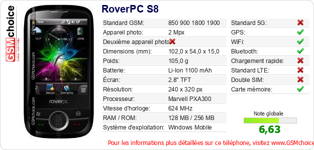 RoverPC S8 Fiche technique