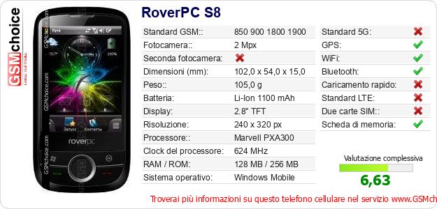 RoverPC S8 Dati tecnici di telefono cellulare 