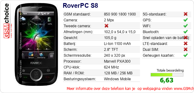RoverPC S8 Technische gegevens 