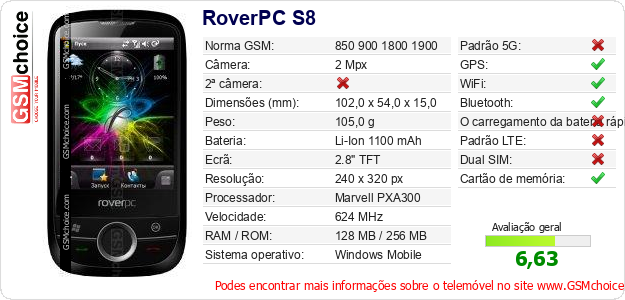 RoverPC S8 Especificações técnicas do telemóvel 