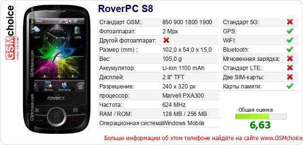 RoverPC S8 Технические данные телефона RoverPC S8 Технические данные телефона