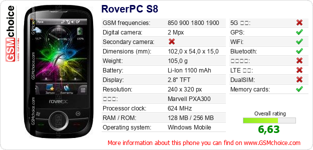 RoverPC S8 手機技術數據