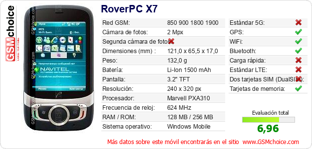 RoverPC X7 Datos técnicos del móvil RoverPC X7 Datos técnicos del móvil