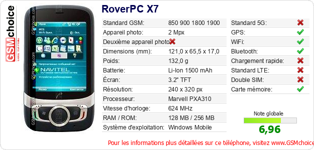 RoverPC X7 Fiche technique RoverPC X7 Fiche technique