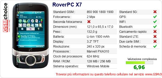 RoverPC X7 Dati tecnici di telefono cellulare 