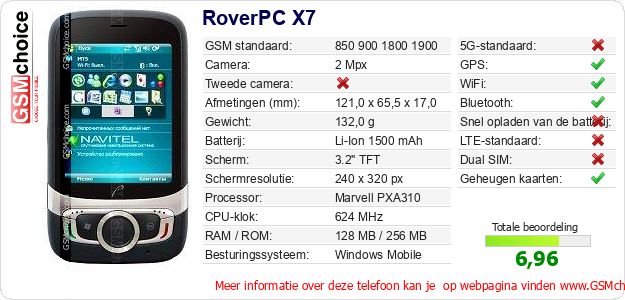 RoverPC X7 Technische gegevens 