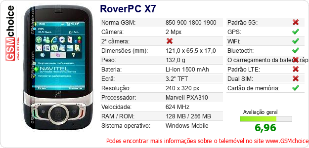 RoverPC X7 Especificações técnicas do telemóvel RoverPC X7 Especificações técnicas do telemóvel