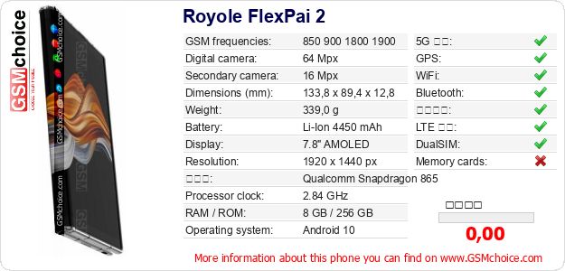 Royole FlexPai 2 手機技術數據