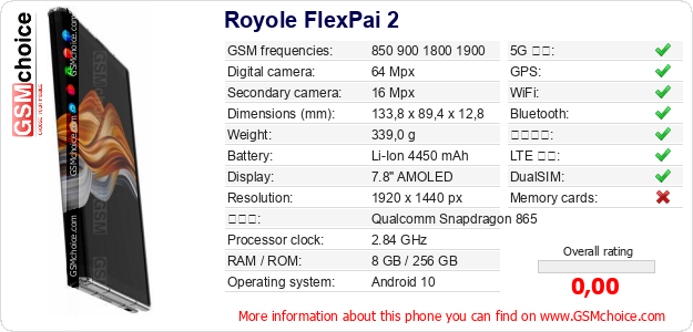 Royole FlexPai 2 手機技術數據