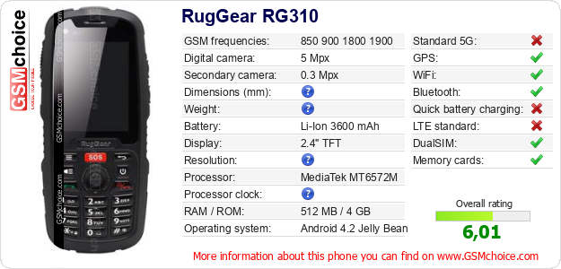 RugGear RG310 technical specifications RugGear RG310 technical specifications