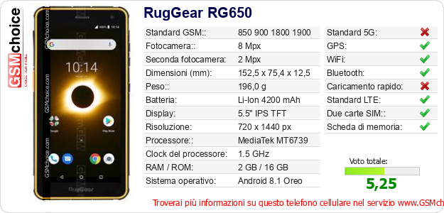 RugGear RG650 Dati tecnici di telefono cellulare RugGear RG650 Dati tecnici di telefono cellulare