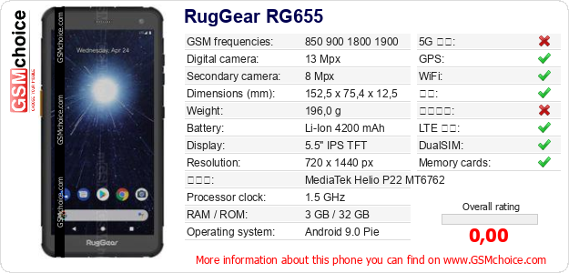 RugGear RG655 手机技术数据