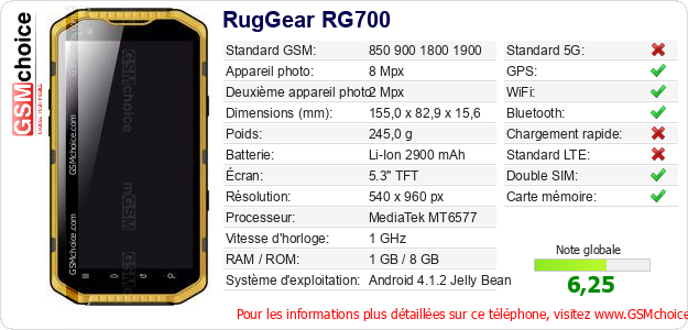 RugGear RG700 Fiche technique RugGear RG700 Fiche technique