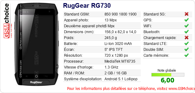 RugGear RG730 Fiche technique