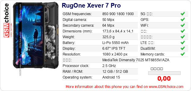 RugOne Xever 7 Pro 手机技术数据