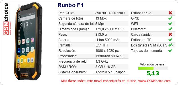 Runbo F1 Datos técnicos del móvil Runbo F1 Datos técnicos del móvil