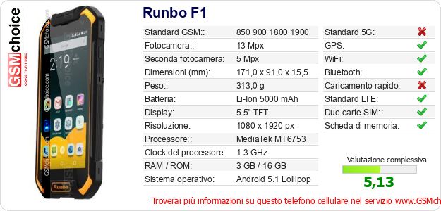Runbo F1 Dati tecnici di telefono cellulare 