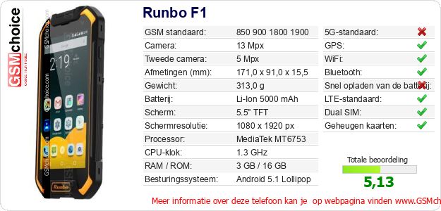 Runbo F1 Technische gegevens Runbo F1 Technische gegevens