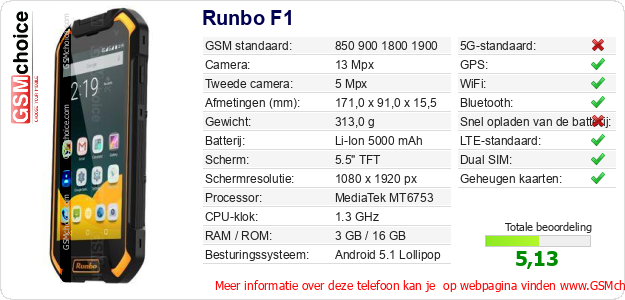 Runbo F1 Technische gegevens  Runbo F1 Technische gegevens