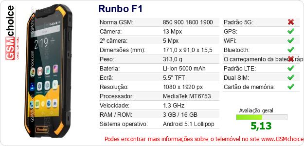 Runbo F1 Especificações técnicas do telemóvel Runbo F1 Especificações técnicas do telemóvel