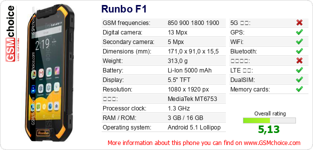 Runbo F1 手機技術數據