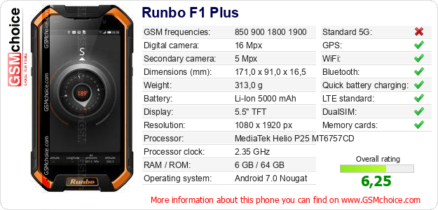 Runbo F1 Plus technical specifications Runbo F1 Plus technical specifications