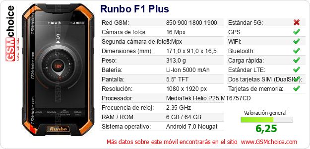 Runbo F1 Plus Datos técnicos del móvil 