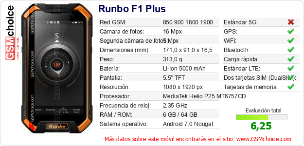 Runbo F1 Plus Datos técnicos del móvil 