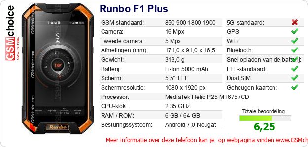 Runbo F1 Plus Technische gegevens 