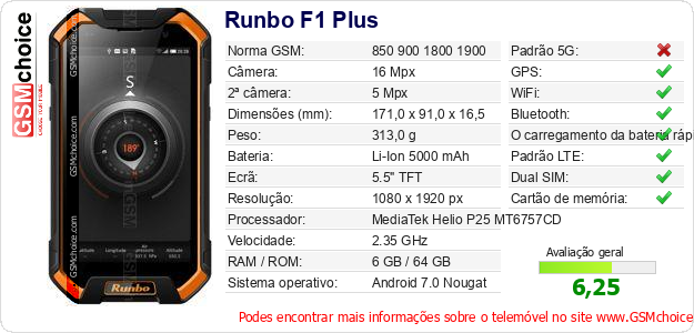 Runbo F1 Plus Especificações técnicas do telemóvel 