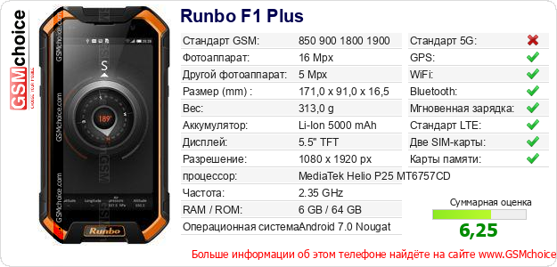 Runbo F1 Plus Технические данные телефона Runbo F1 Plus Технические данные телефона