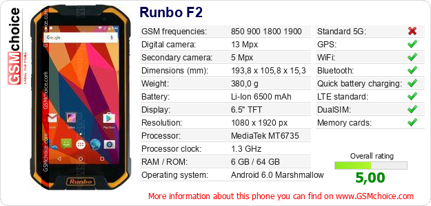 Runbo F2 technical specifications Runbo F2 technical specifications