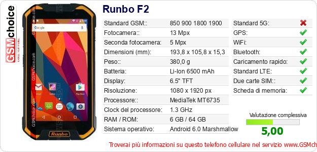 Runbo F2 Dati tecnici di telefono cellulare 
